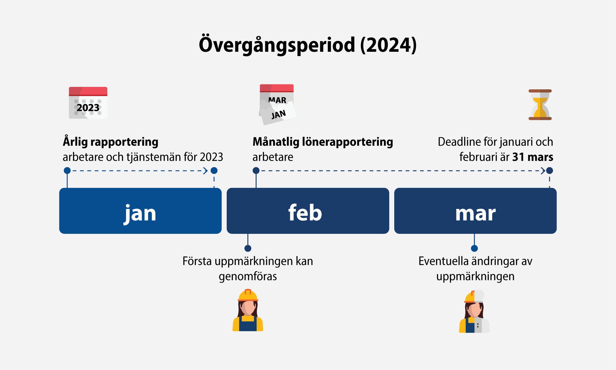 Övergångsperioden_2024-2.png